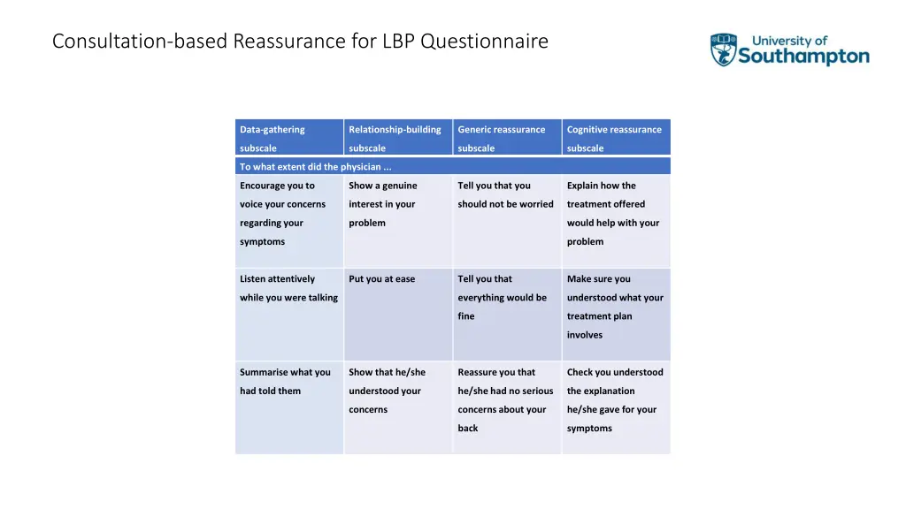 consultation based reassurance