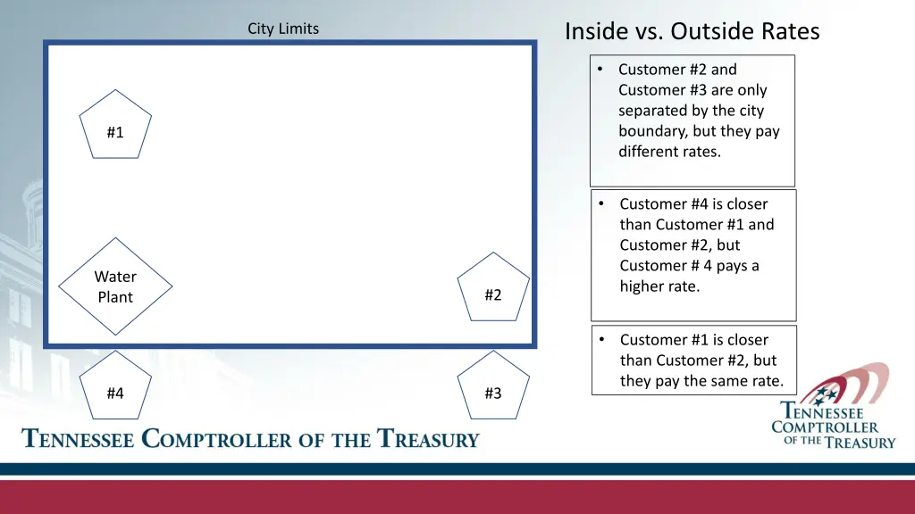 inside vs outside rates