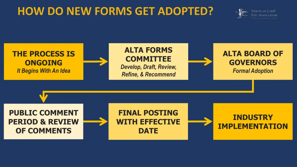 how do new forms get adopted