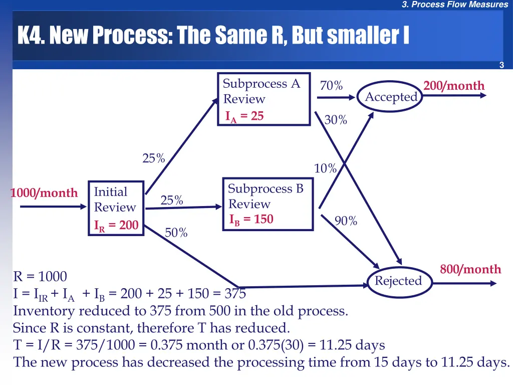 3 process flow measures 1