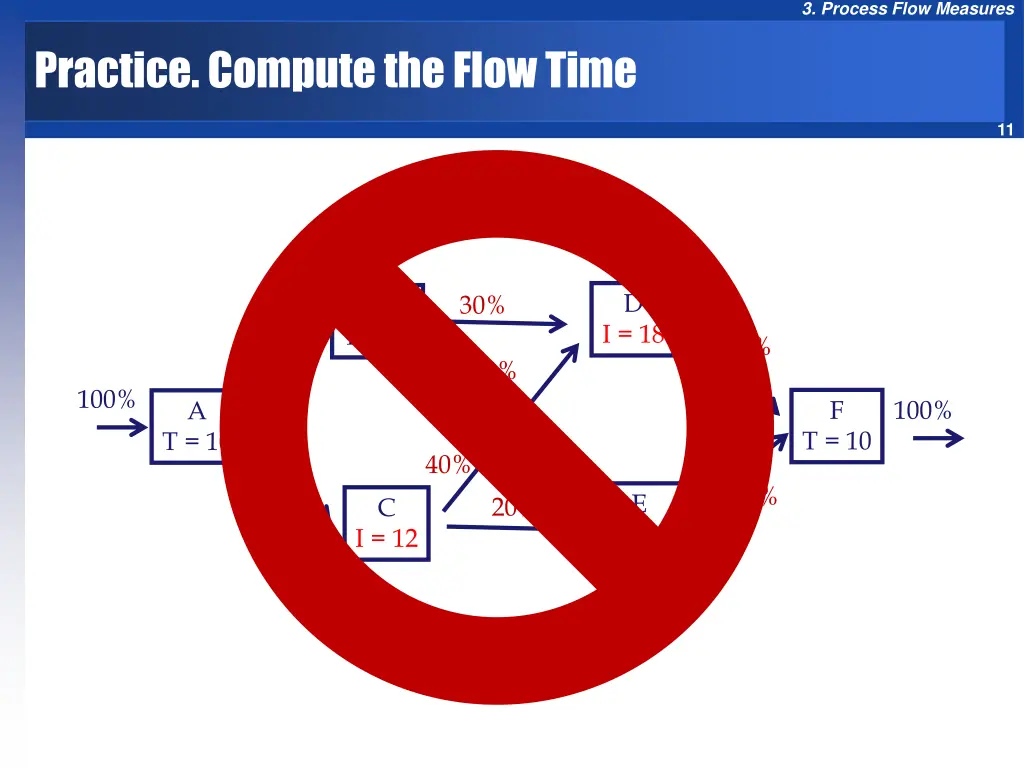 3 process flow measures 9