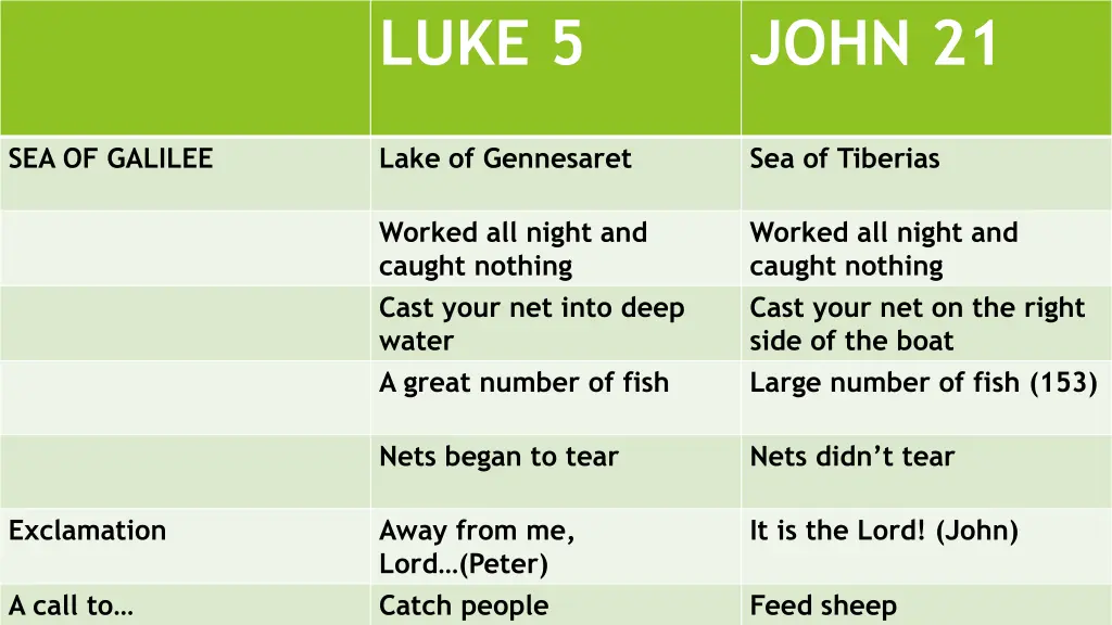 luke 5