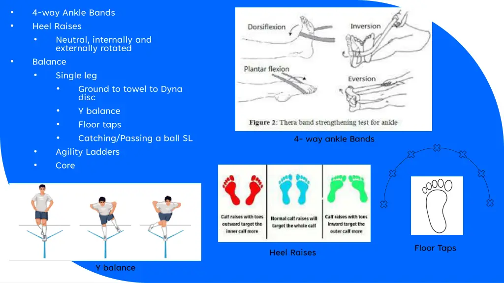 4 way ankle bands heel raises neutral internally