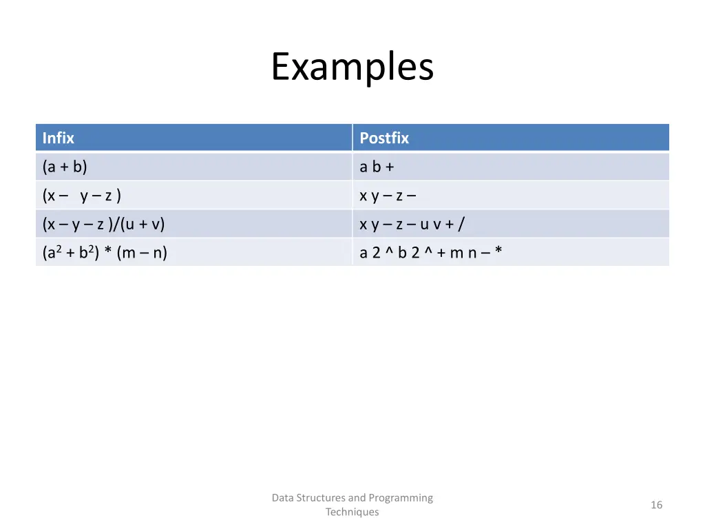 examples