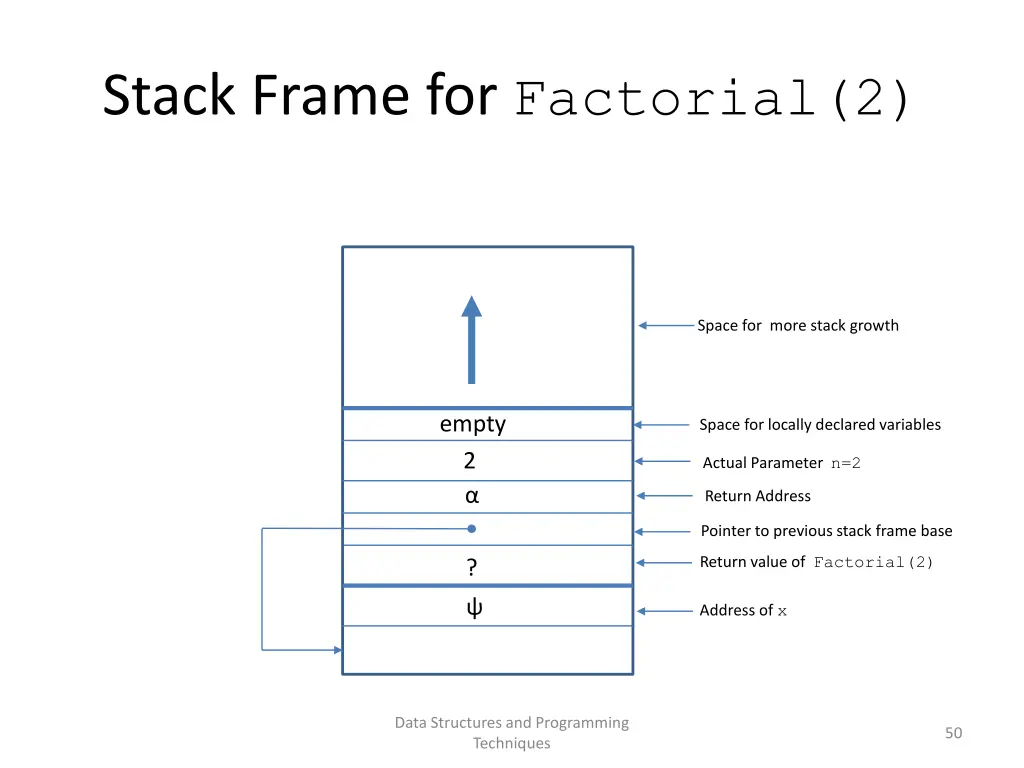 stack frame for factorial 2