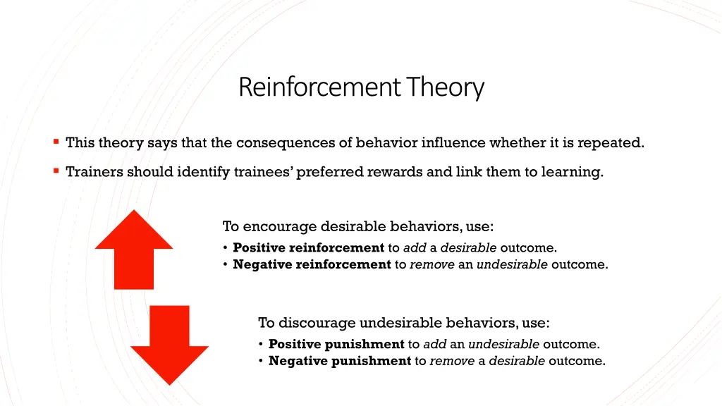 reinforcement theory
