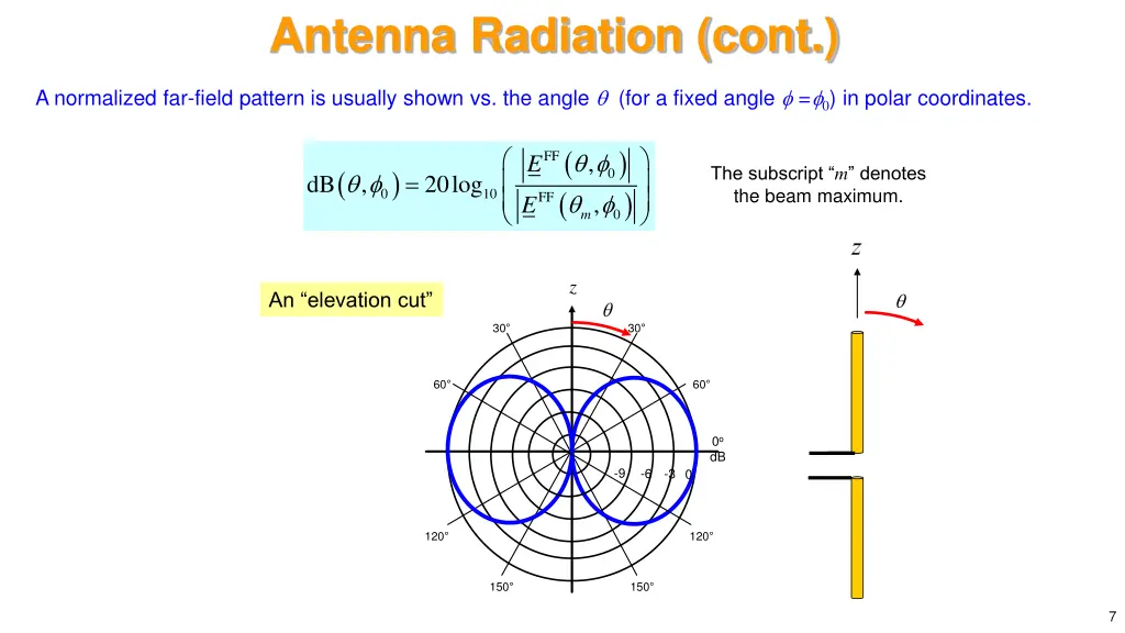 antenna radiation cont 4