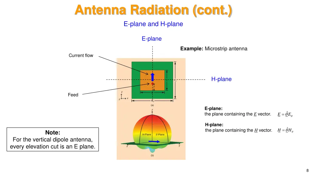 antenna radiation cont e plane and h plane