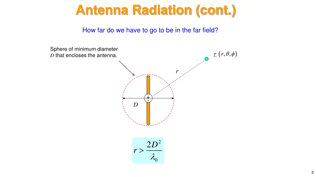 antenna radiation cont