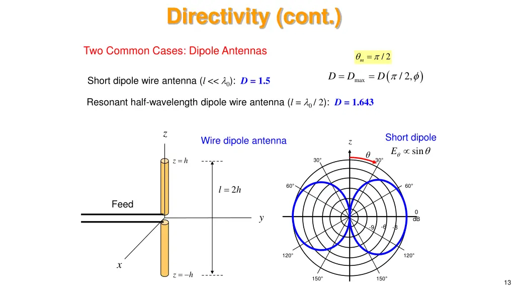 directivity cont 2
