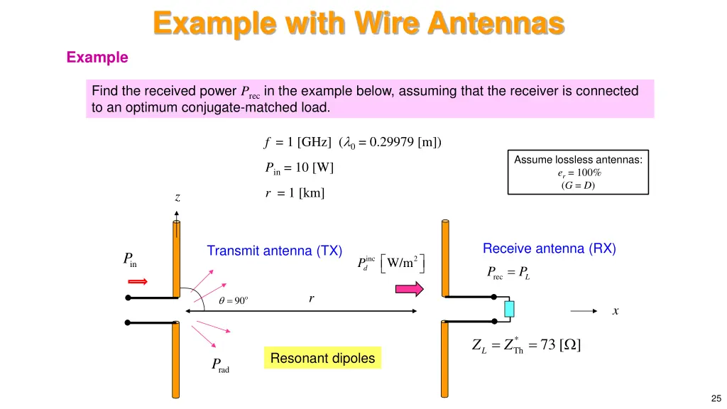 example with wire antennas