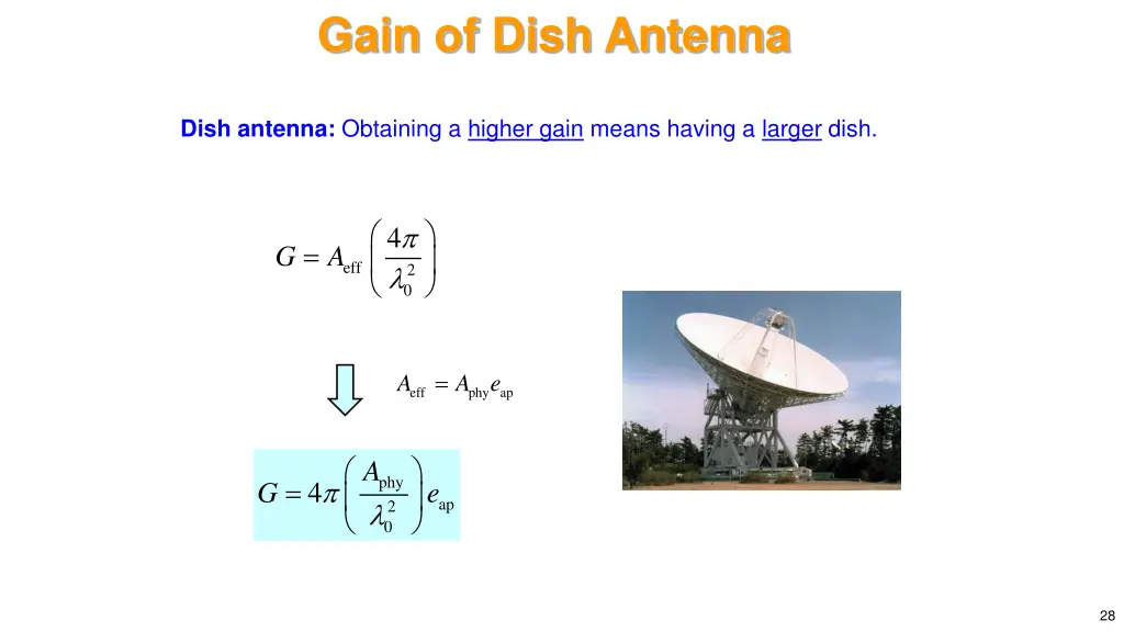 gain of dish antenna