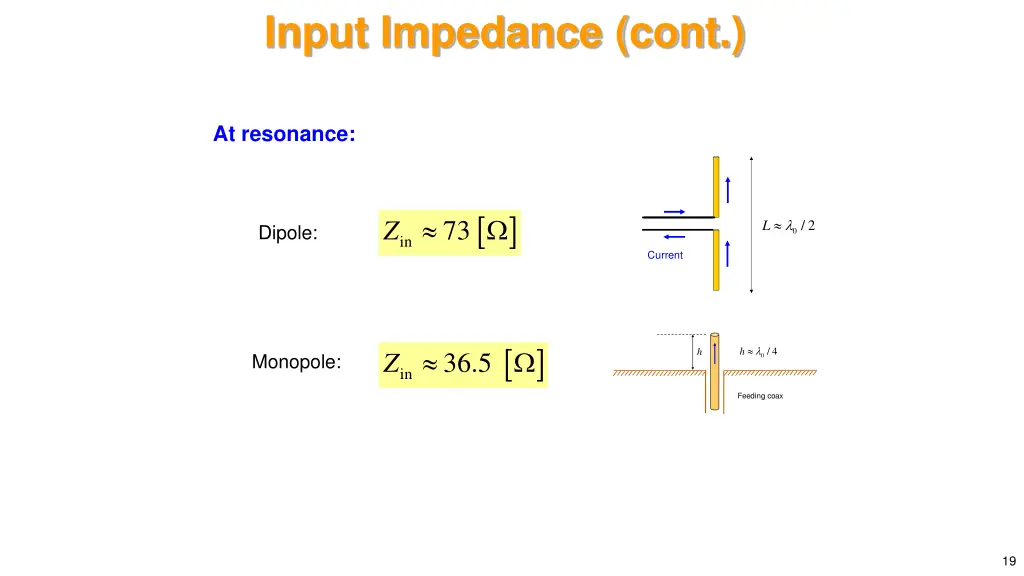 input impedance cont