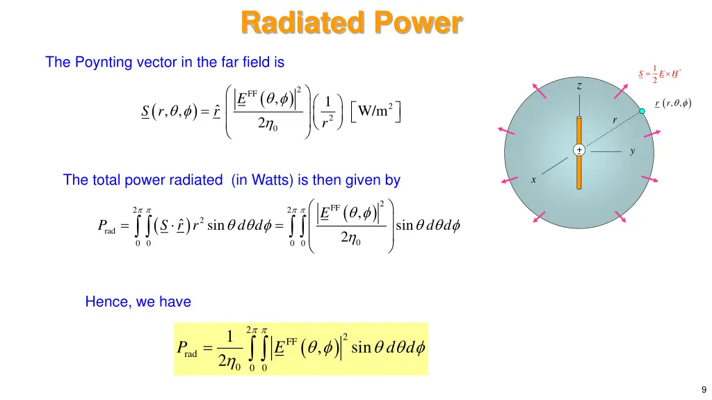 radiated power