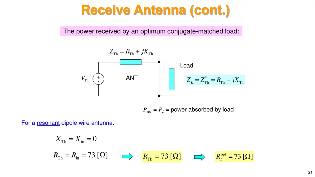 receive antenna cont