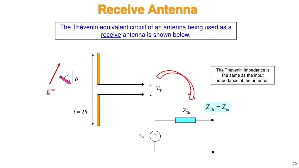 receive antenna