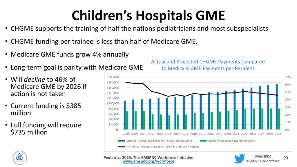children s hospitals gme chgme supports