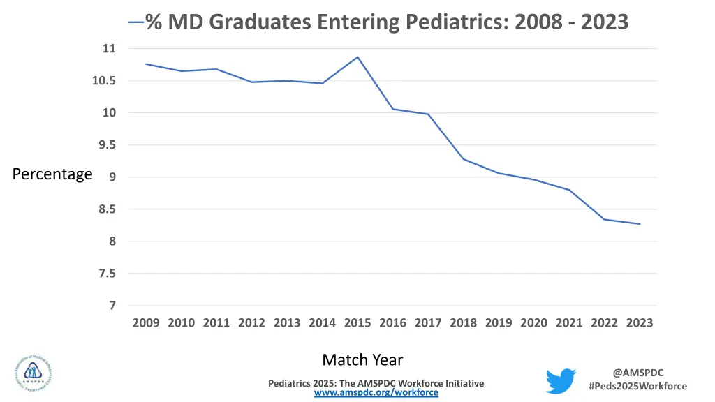 md graduates entering pediatrics 2008 2023