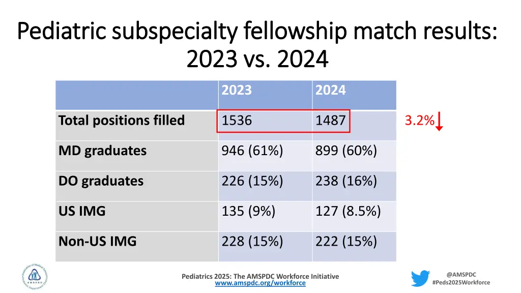 pediatric subspecialty fellowship match results