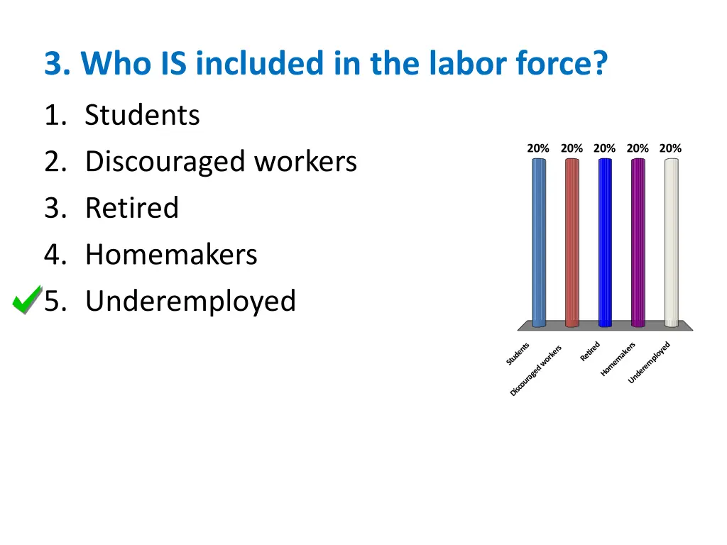 3 who is included in the labor force 1