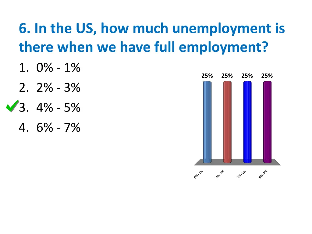 6 in the us how much unemployment is there when 1
