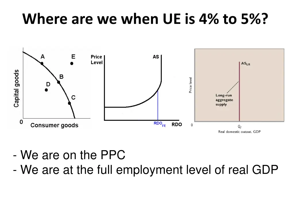 where are we when ue is 4 to 5