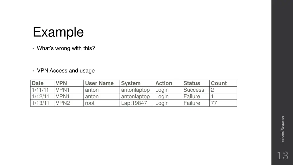 example 2