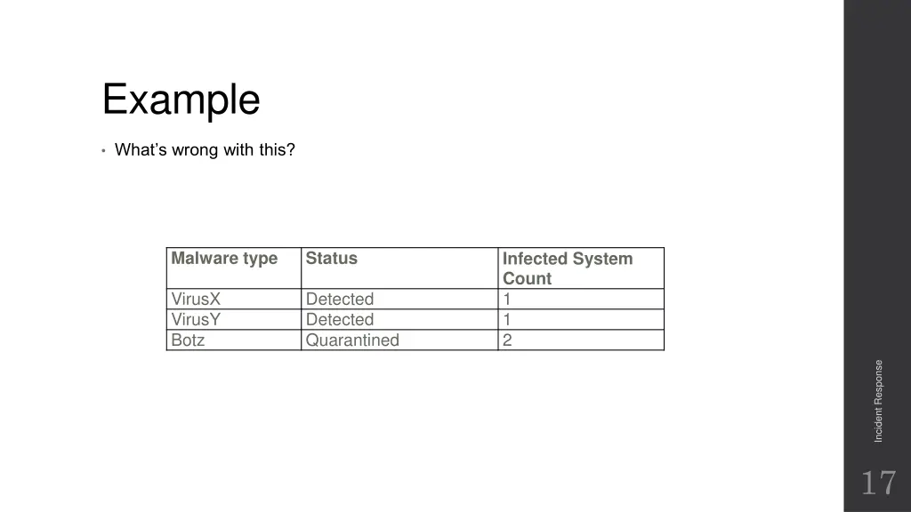 example 4