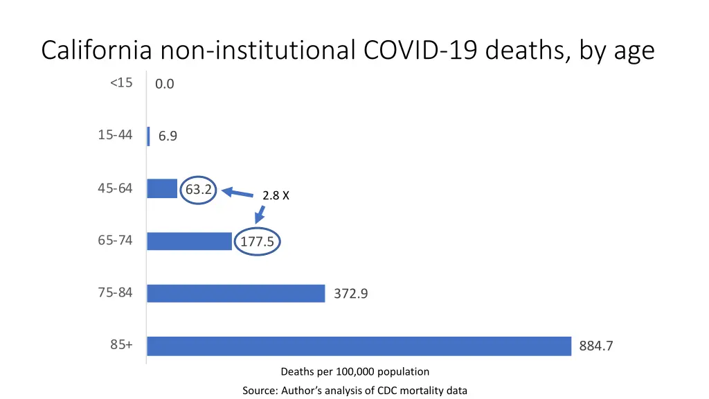 ca community resident covid 19 deaths