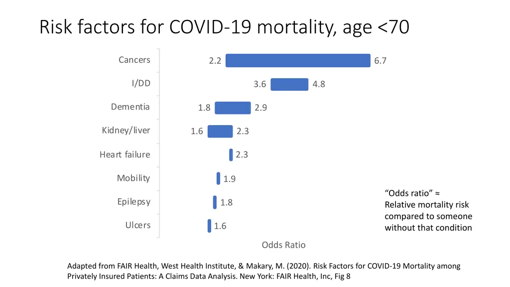 risk factors for covid 19 mortality age 70