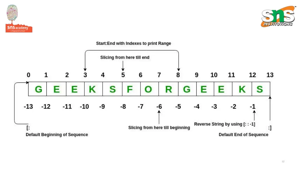 lists and tuples