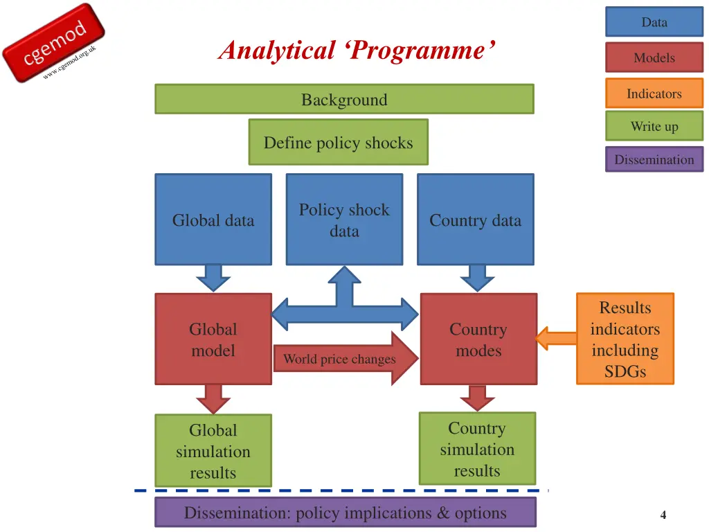 slide4