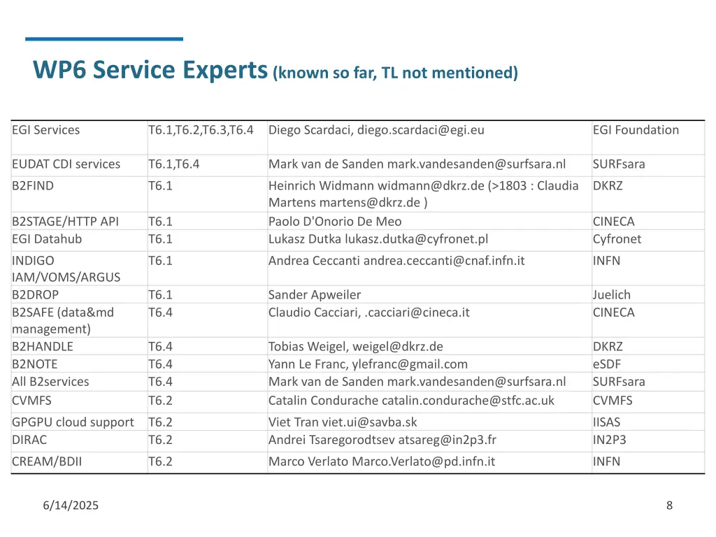 wp6 service experts known so far tl not mentioned