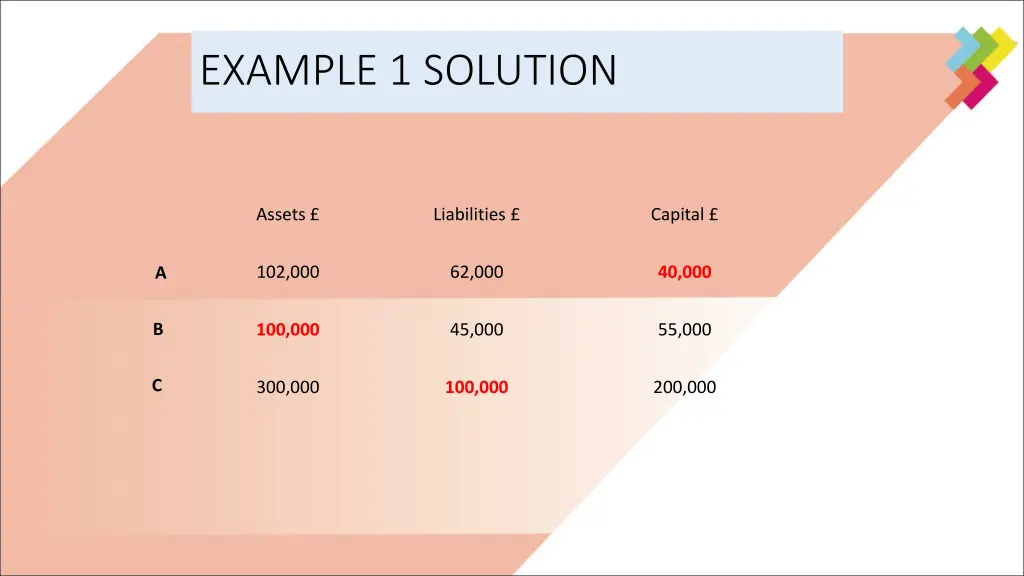 example 1 solution