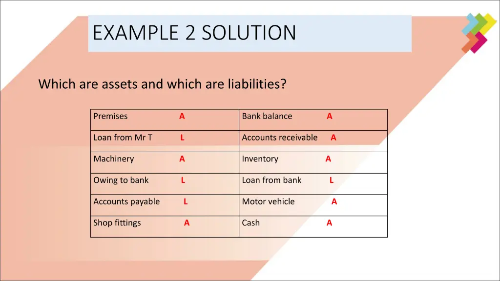 example 2 solution