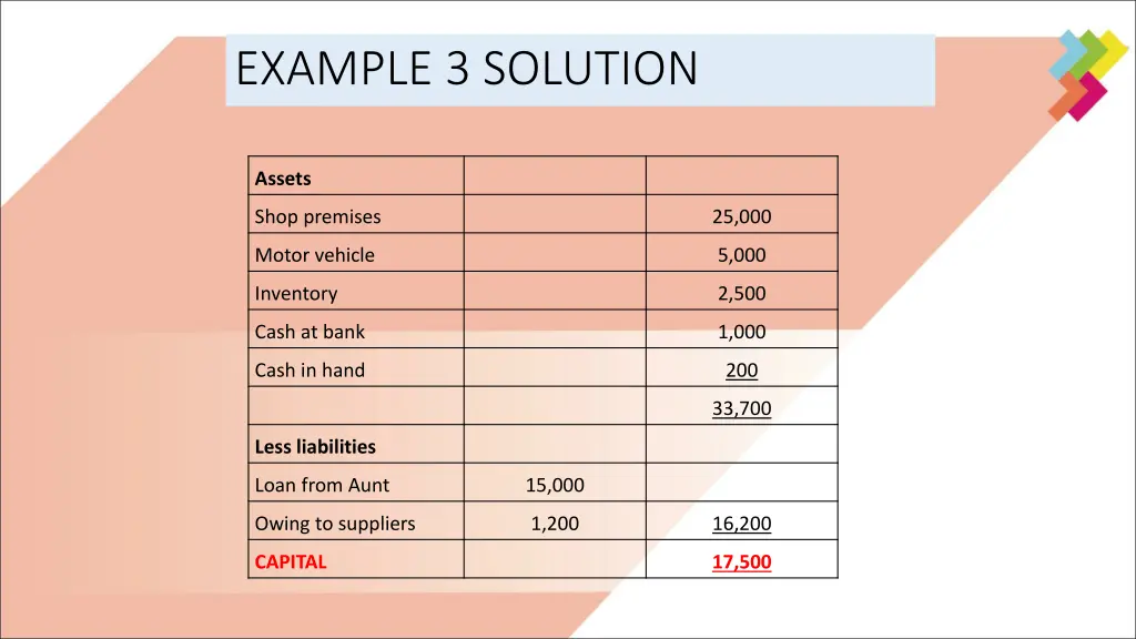 example 3 solution