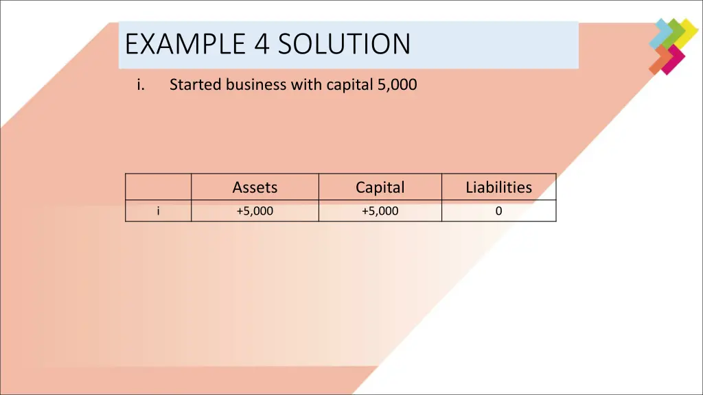 example 4 solution