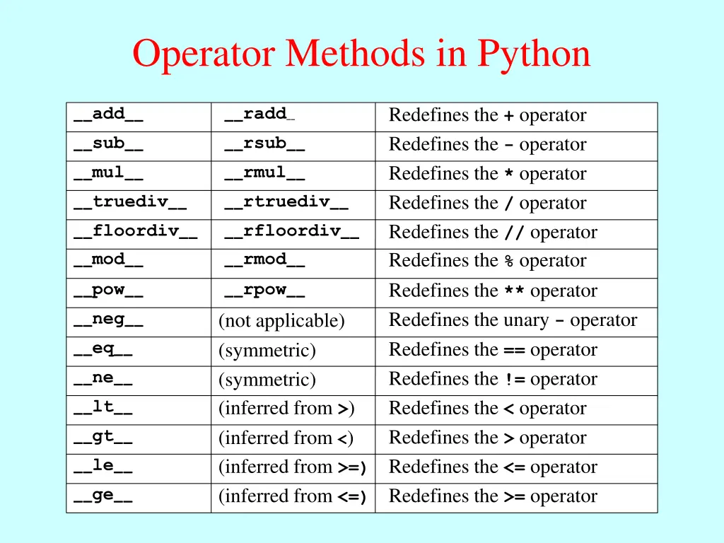 operator methods in python