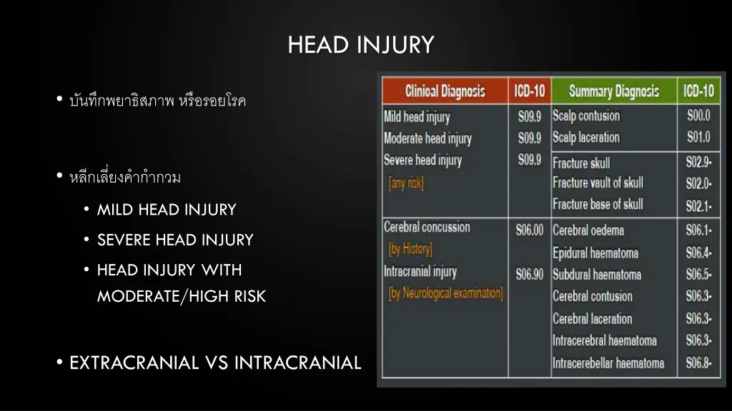 head injury