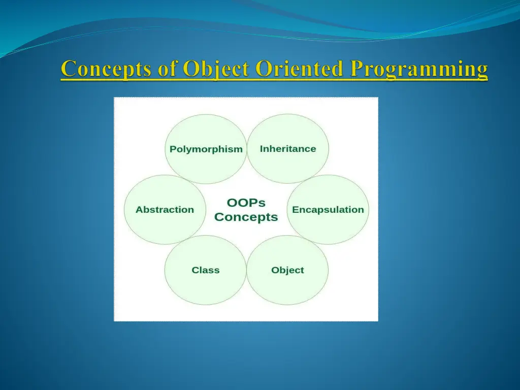 concepts of object oriented programming