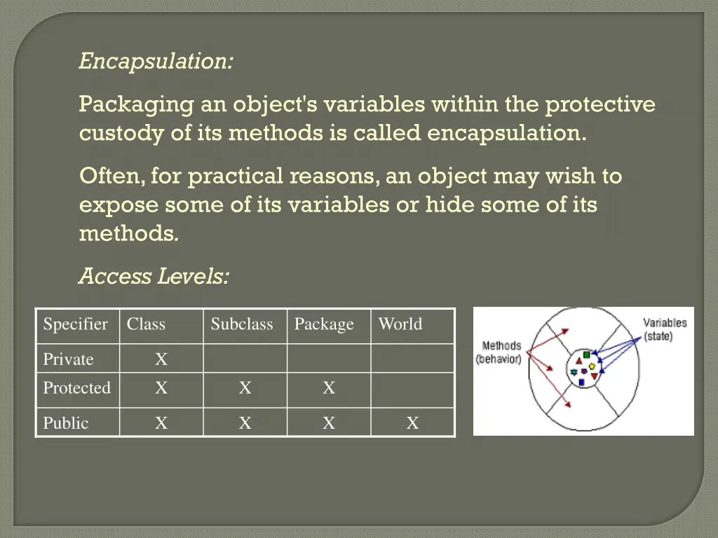 encapsulation
