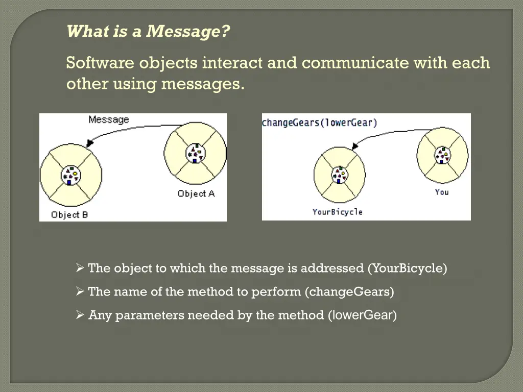 what is a message