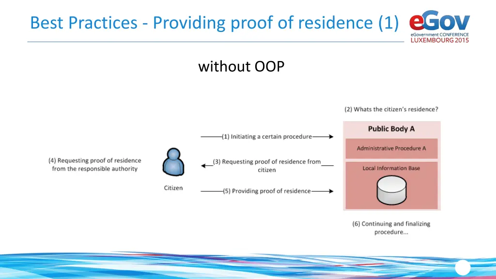 best practices providing proof of residence 1