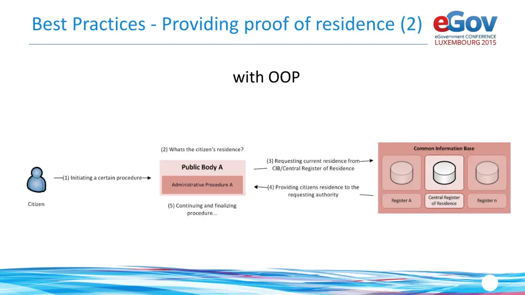 best practices providing proof of residence 2