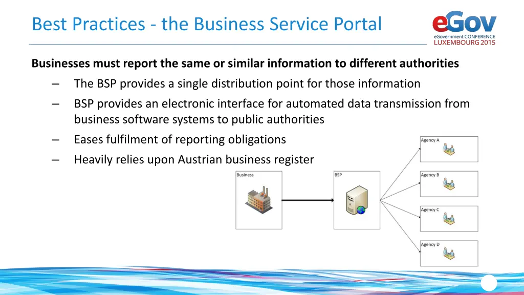 best practices the business service portal 1