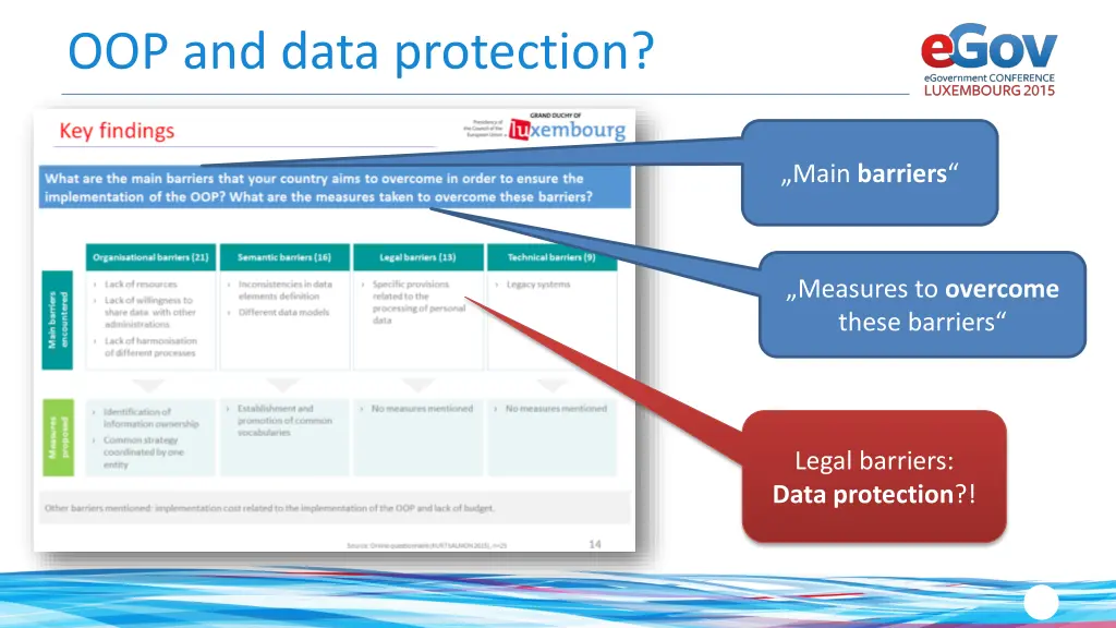 oop and data protection
