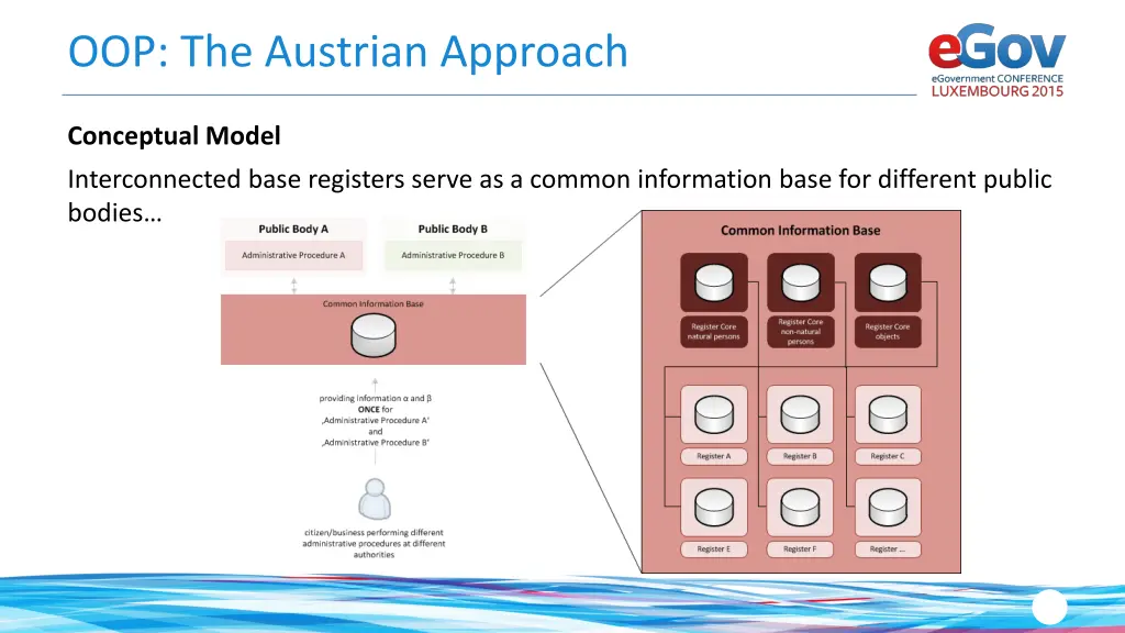 oop the austrian approach