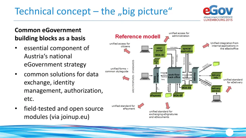 technical concept the big picture