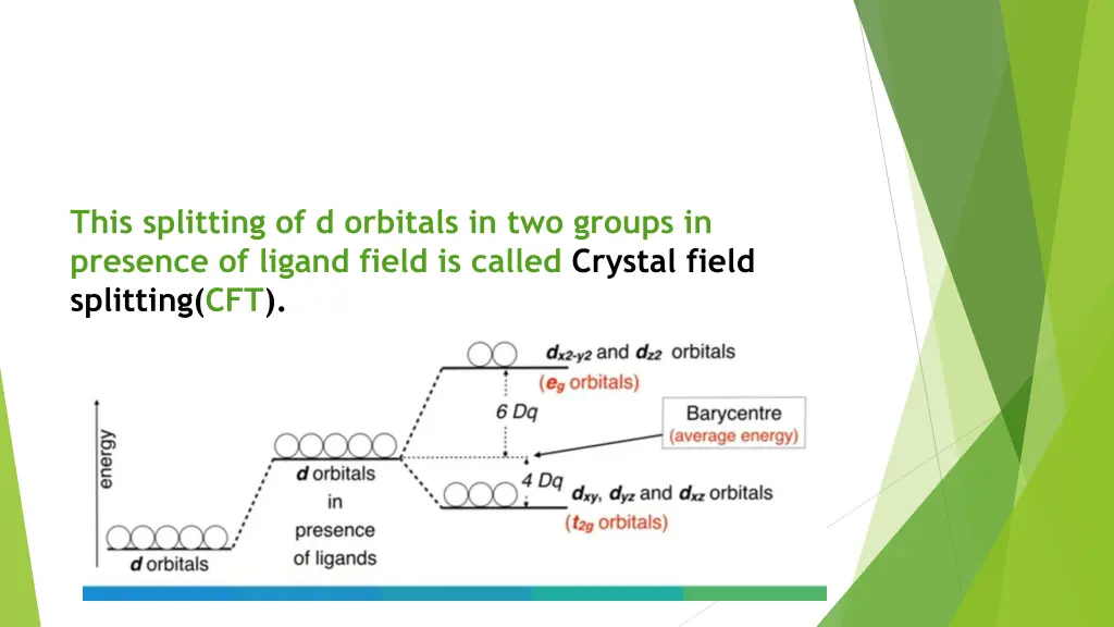 this splitting of d orbitals in two groups