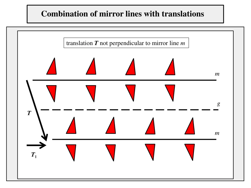 combination of mirror lines with translations 1